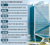 본우리집밥 한전원자력연료 설계연구동점 | 한전기술, 원자로 설계조직 해체 전면중단