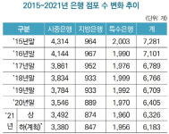 70대, 용돈 찾으러 버스 2개 정류장 거리 걷는다…6년간 은행 점포 1000개 사라져