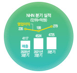 [MK TECH REVIEW] 8년 도전의 시간 끝낸 NHN…클라우드·게임·커머스로 재도약