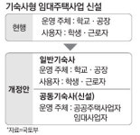 주방·화장실도 함께 쓴다…공유 임대주택 곧 나올듯
