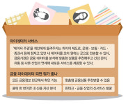 내 데이터 몰아주면…車·부동산·건강관리까지 다 해준다