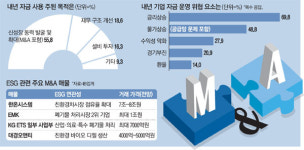 친환경 경영도 M&A로 개척…EMK·대경오앤티 인수 눈독