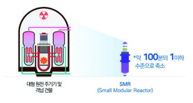 한국수력원자력, 온실가스 없는 친환경 발전 탄소중립 기여