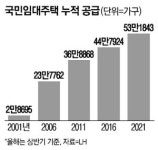중산층도 입주…'통합임대' 1181가구 첫선