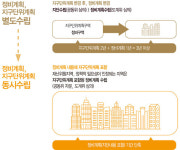 오세훈표 신속통합기획으로 아파트 공급 숨통 트이나