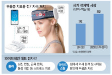 스트레스·우울증엔 마음의 패치 붙이세요