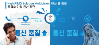 [NET & NEP 인증기업 IR]  통화간섭 없는 ‘5G통신의 꿈’ 실현시킬 무선주파수(RF) 필터 국산화 성공한 이랑텍