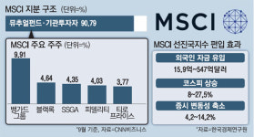 [단독] MSCI선진지수 목표로…정부, 월가 큰손 만난다