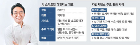 AI 민주화…전문지식 없어도 누구나 쓴다