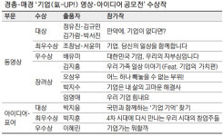 만약에 기업이 없다면…MZ세대의 역발상