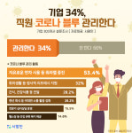 백마디 격려보다 이게 특효…직원 마음건강 챙기는 기업 늘었다