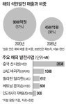 한전 2026년까지 해외 신재생 발전 2배 이상 늘릴것