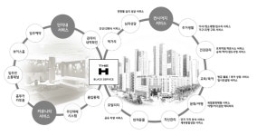 현대건설, 입주민 대상 원스톱 디에이치 모바일 서비스 플랫폼 론칭
