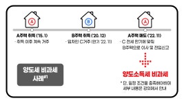 ‘절세하는 세금특강’ 무료 강좌 오픈