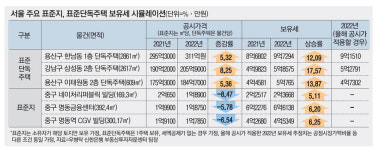 상가 절반 비었는데 보유세만 크게 올라…명동 상인들도 피눈물