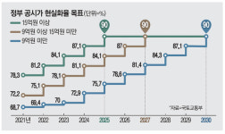 [해시태그로 읽는 시사이슈] 부동산 세제 바꾸느냐 마느냐…표심이 문제로다