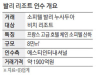 [단독] 투자사 변신 에스티인터, 발리 리조트 1900억에 인수