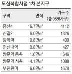 증산4·신길2·방학역·쌍문역…도심 개발로 1만가구 공급