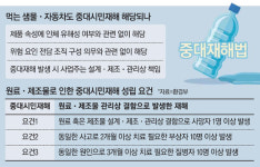 아차! 하면 감옥행…유해성 없는 제품도 중대재해땐 CEO 처벌 논란