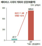 제2의 로블록스 찾아라… 본격 개화하는 메타버스 유망주 분석