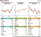 제2의 로블록스 찾아라… 본격 개화하는 메타버스 유망주 분석