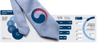 행시 합격 1년뒤 학원강사 이직…2030 세종 관가 탈출 줄잇는다