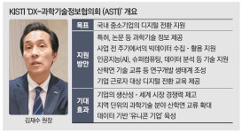 KISTI, 슈퍼컴 동원해 中企 신사업 발굴 돕는다