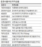 [금리인상기 투자] 전기차·배터리·테크株…금리인상 불안 뛰어넘을 잠재력 큰 성장주 담아라