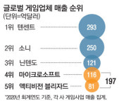 MS도 가세…빅테크 전쟁터 된 메타버스