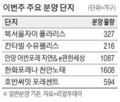 북서울자이 폴라리스…24일 올 서울 첫 분양
