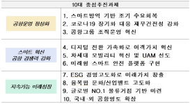 인천공항 경제권 청사진 나왔다…관광·문화·예술공항으로 재비상