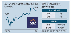 中이 장악한 희토류…美 유일 생산업체에 주목하라