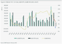 올해도 20兆 상업용 부동산 시장 열린다…물류·오피스 시장 견조