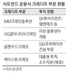 JKL·케이스톤까지…대세로 떠오른 사모신용펀드