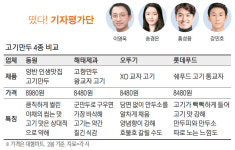 [떴다! 기자평가단] 입 안에서 느껴지는 묵직함…속꽉찬 돌직구 만두가 온다