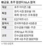 호주 1위 암센터 빅딜에 한투·KB證 인수금융 주관