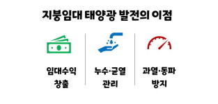 [RE100 프론티어 기업 IR] 축적된 기술력으로 ‘탄소제로·걱정제로’ 실현한 임대형 태양광 발전 전문 솔라테크