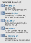 [GREAT 도시 대구] 미래도시 비전 GREAT에 담아…대구의 힘찬 도약 시작됐다