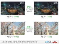 벨아이앤에스, 서울시청 영상 압축 솔루션 공급…‘라이브 서울’ 웹사이트 용량 최대 90% 절감