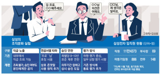 삼성전자선 계급장 떼고 일한다…누가 승진했는지도 절대 비밀
