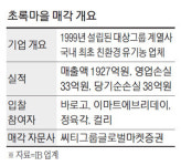 [단독] 축산물 유통플랫폼 정육각 초록마을 품는다