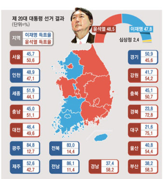 '청주시 흥덕구' 민심이 전국민심…전체 투표율과 거의 일치 [득표 분석]