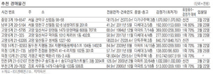 [경매·공매 물건] 역삼동 142.1㎡ 아파트 15억2576만원