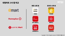 한울에프앤에스 홈플러스 화성향남점 | 장 보러 어디로 가세요? 대형마트 브랜드 Top3 분석