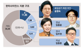 한미약품 지주 임종윤 대표 물러난다