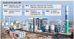 SGC에너지, 버려진 목재 활용 탄소 감축 발전소 가동