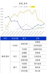 [MK 3월 4주 바다낚시] 배워야 제대로 낚는다!