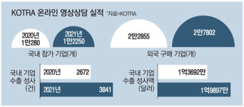 메타버스서 수출 상담…KOTRA 확 바뀐다