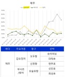 [MK 4월 1주 바다낚시] 낚시터 사장이 꿈이라는 ‘배구명장’ 차상현