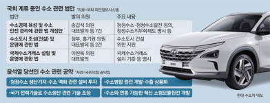 中 수소 경쟁 참전…韓은 법안처리 지지부진